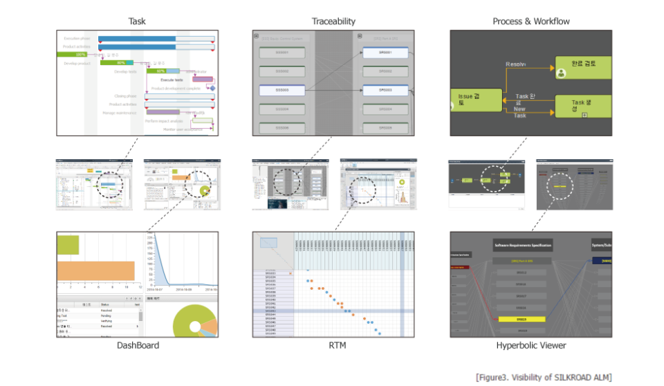 screenshot of SILKROAD ALM
